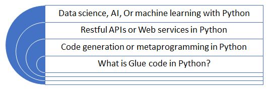 application programming with Python