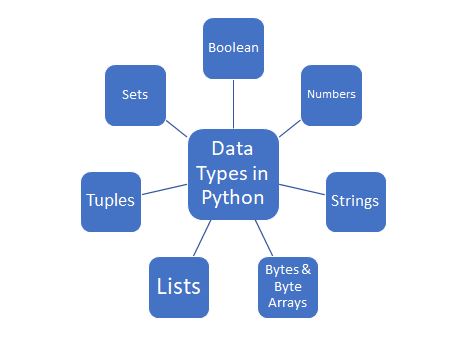 python tutorials 3