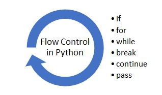 python tutorials 5