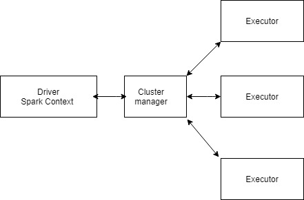 spark architecture