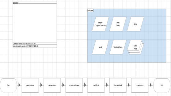 Excel read process