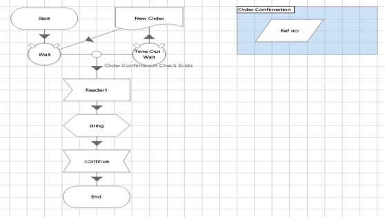 order conformation page