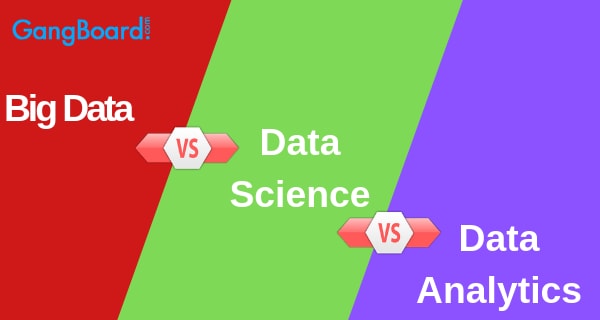 Big Data vs Data Science vs Data Analytics