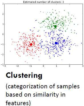 Clustering