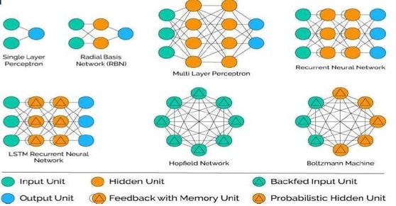 What is an Artificial Neural Networks? | Types of Neural Networks | GB