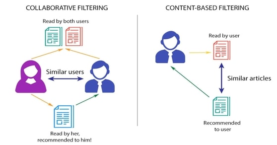 Recommendation Systems