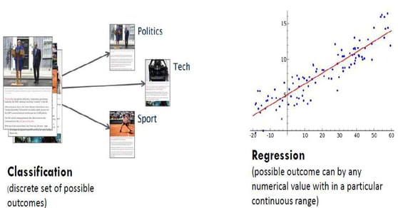 Supervised Machine Learning Algorithm