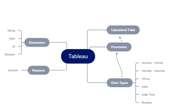 Tableau Basic Series