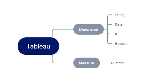 Tableau Basics