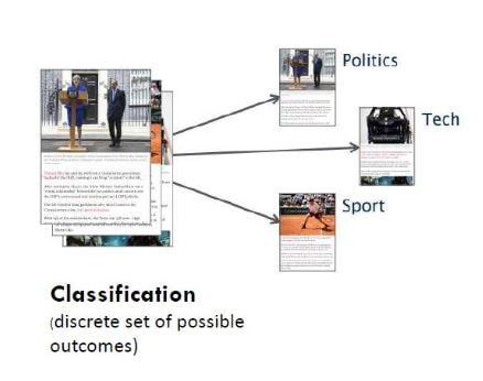 Classification