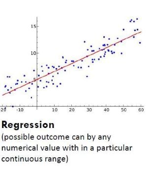 Regression