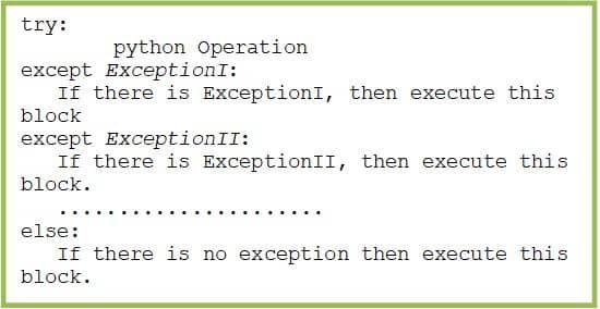 Try Except Exception