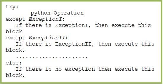 Try Except Exception Try Except Exception