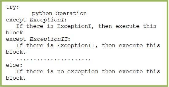 Try в питоне. Except Python. Except в питоне. Python инструкция try except. Without exception