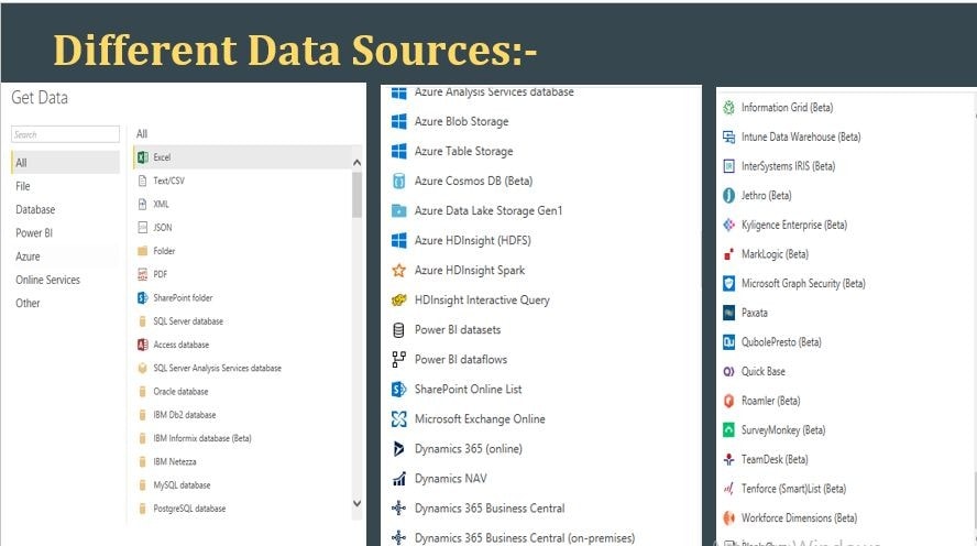 Different Data Sources