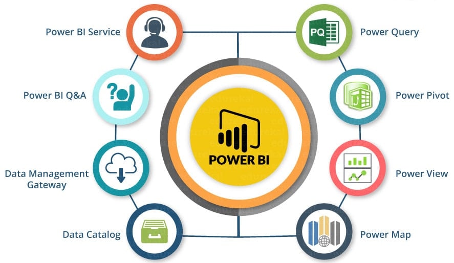 how to use power bi for presentation