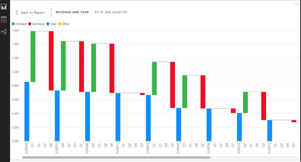 Waterfall Chart