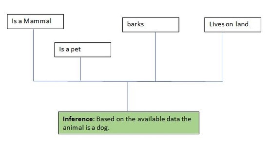 Forward Chaining Algorithm