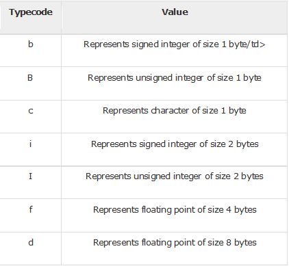 Python Array Python Array