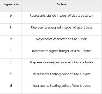 Python Array