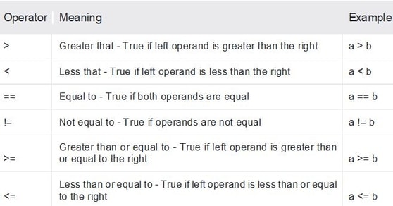 Python Conditional Statements Python Conditional Statements