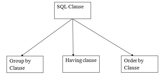 SQL Union Clause