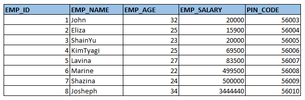 Table-3