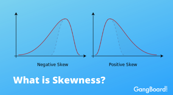 What is Skewness?