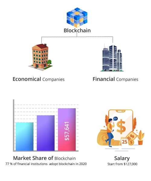 Blockchain key features