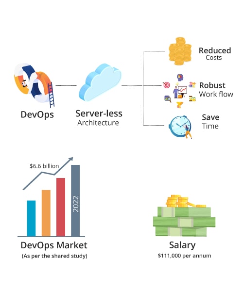 DevOps key features