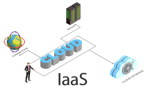 IAAS