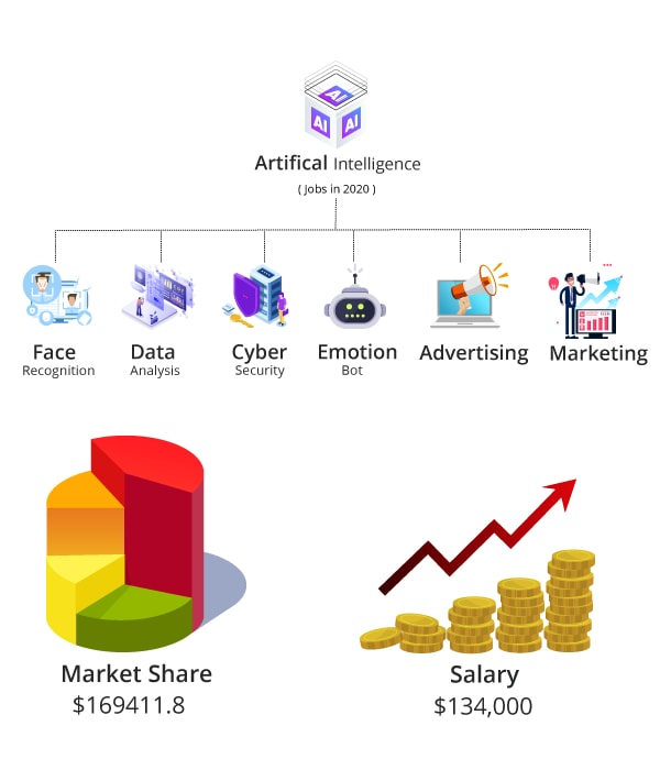 keyfeatures of artificial intelligence