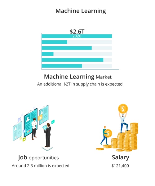 Machine Learning Key Features