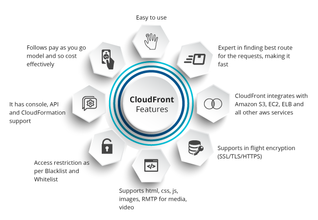 cloud-front-features