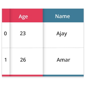 Data frame through dictionary