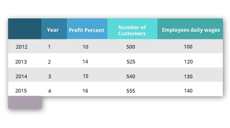 Two different index data frames to one