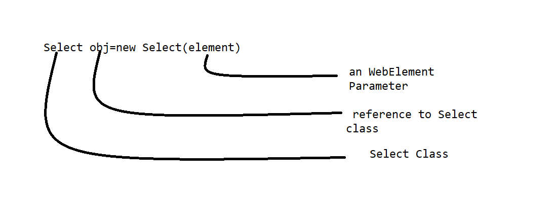 Element Using Select Class