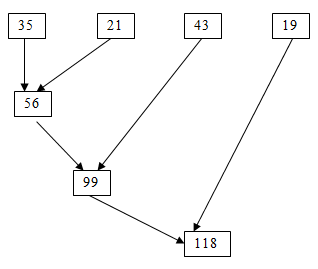Reduce Function