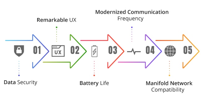 Points to consider on selecting mobile app development tools